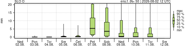 Padavine