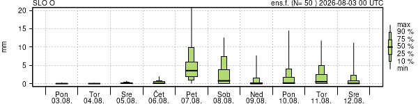 Padavine