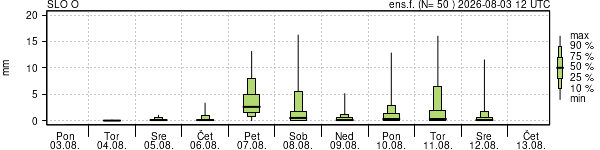 Padavine
