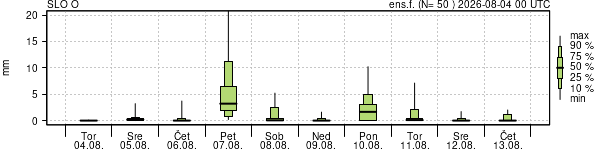 Padavine