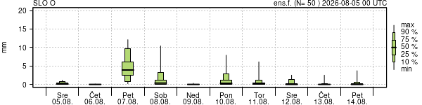Padavine