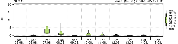 Padavine