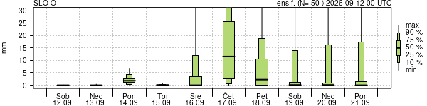 Padavine