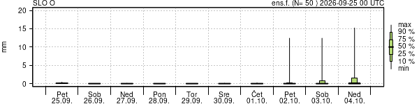 Padavine