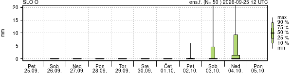 Padavine