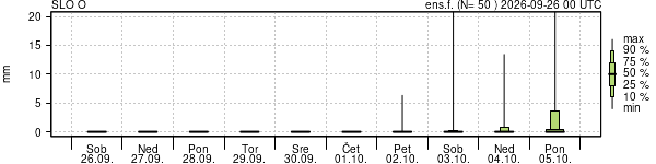 Padavine