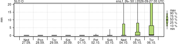 Padavine