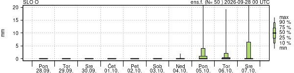 Padavine