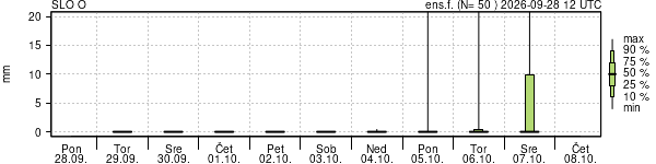 Padavine