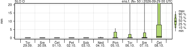 Padavine