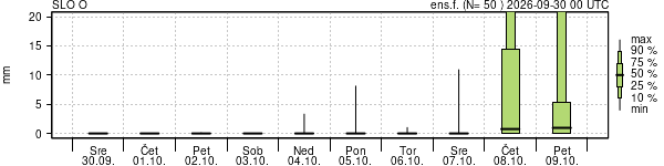 Padavine