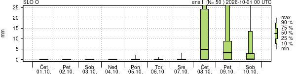 Padavine