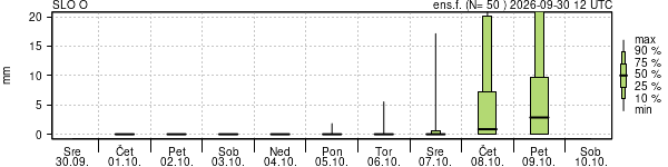 Padavine
