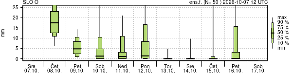 Padavine