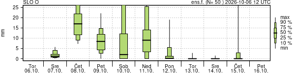 Padavine