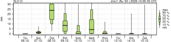 Padavine