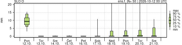 Padavine