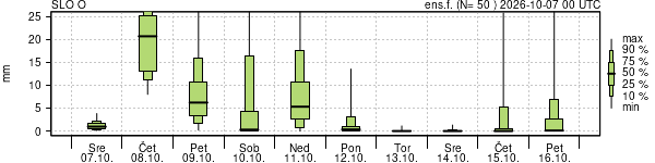 Padavine