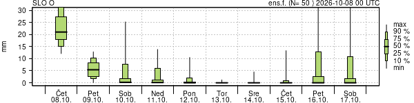 Padavine