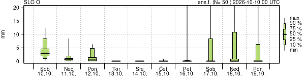 Padavine
