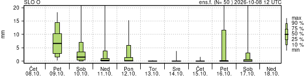 Padavine
