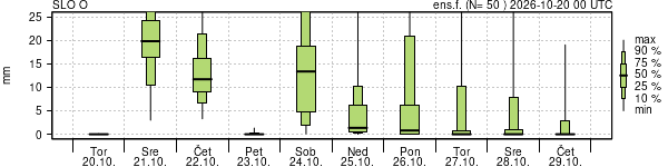 Padavine