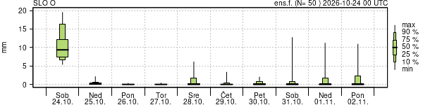 Padavine