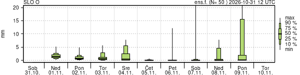 Padavine