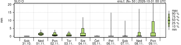 Padavine
