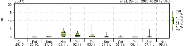 Padavine