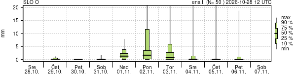 Padavine