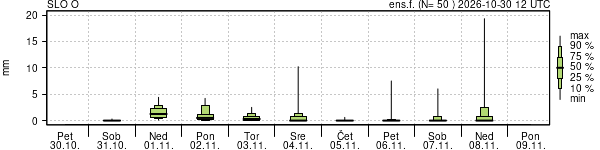 Padavine