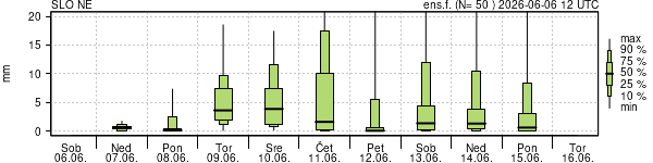 Padavine