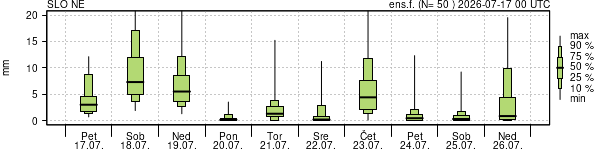 Padavine