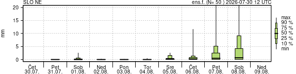 Padavine