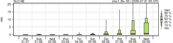 Padavine