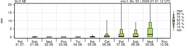 Padavine