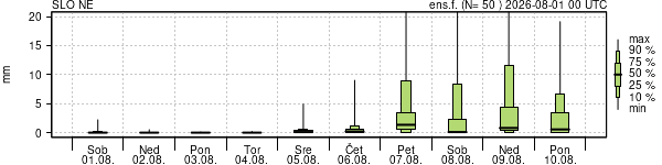Padavine