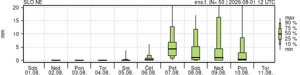 Padavine