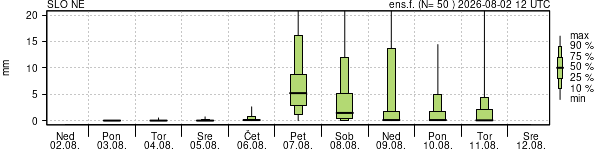 Padavine