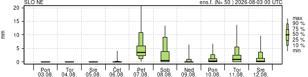 Padavine
