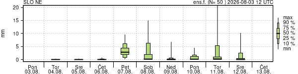 Padavine