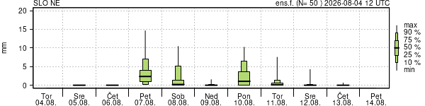 Padavine