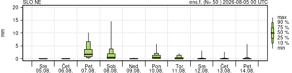 Padavine