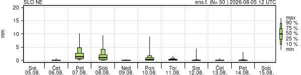 Padavine