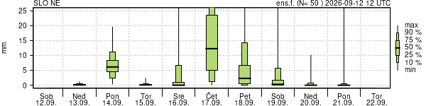 Padavine