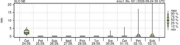 Padavine