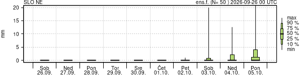 Padavine
