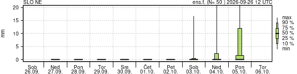 Padavine