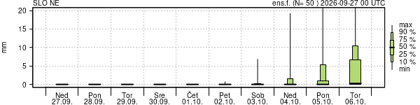 Padavine